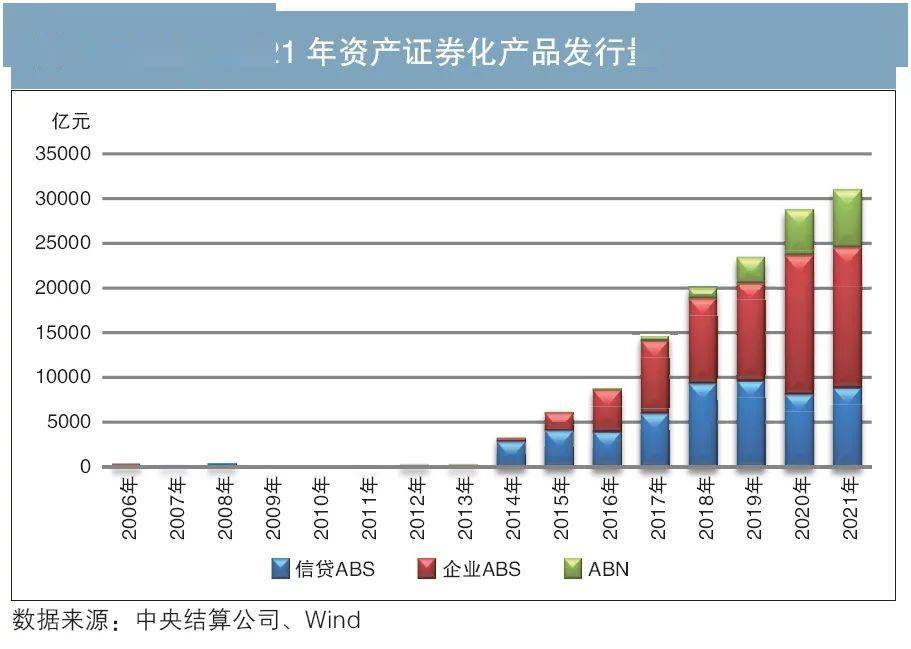 企业资产支持证券(企业资产支持证券论文)