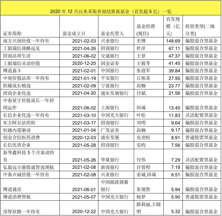 证券结算时间(证券结算时间是多久)