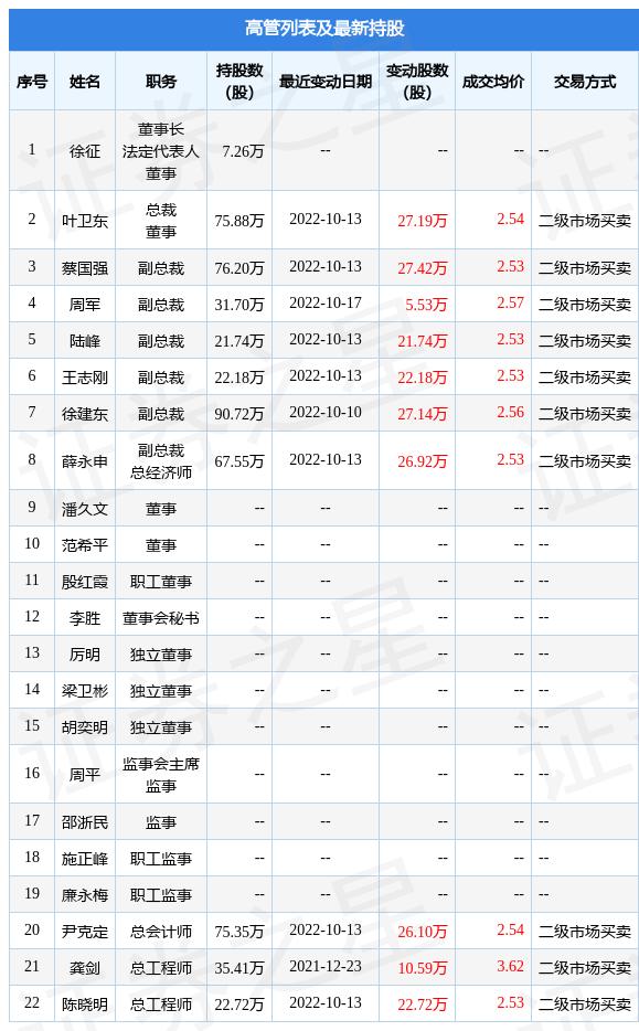 上海有哪些证券公司(上海有哪些证券公司可以网上开户)