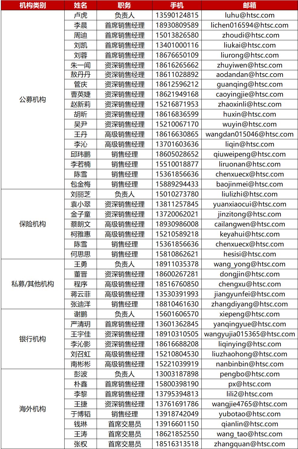 证券研究所排名(天风证券研究所排名)