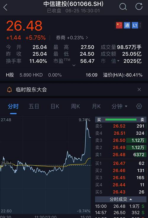中信证券股票下载(中信证券股票下载安装)