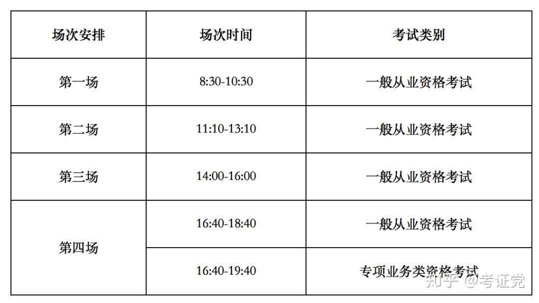 证券从业资格考试时间安排(证券从业资格考试时间安排上海)