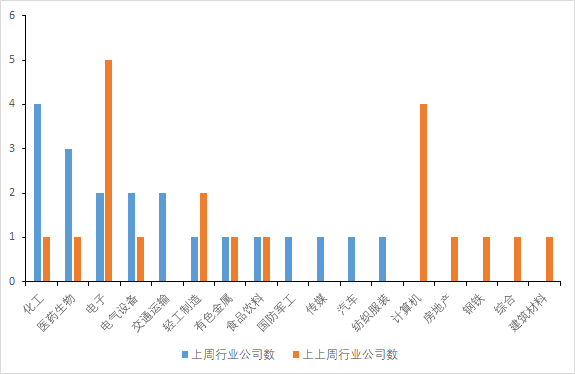 东方证券ipo(东方证券IPO数量)
