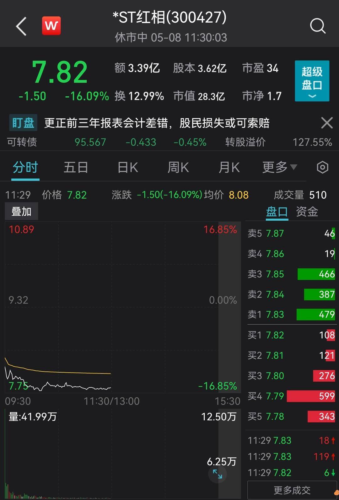 证券非标(非标证券不能买入)
