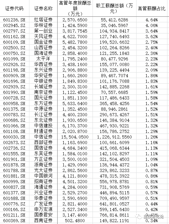 海通证券待遇(海通证券待遇怎么样知乎)