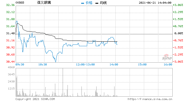 港股广发证券(港股广发证券分红什么时间到帐)