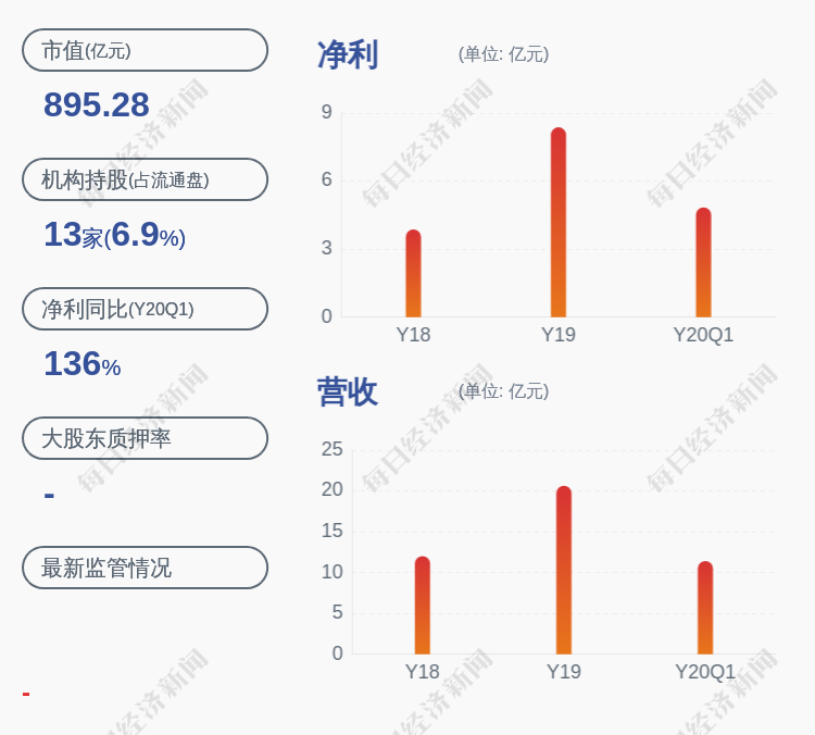 云南红塔证券(云南红塔证券昆明招聘)