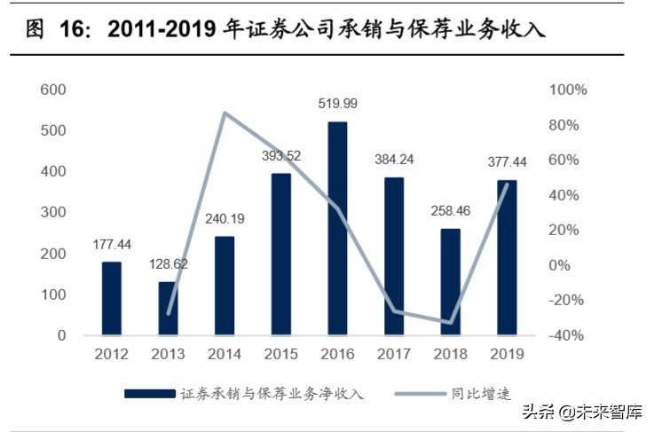 证券公司发展(证券公司发展方向)