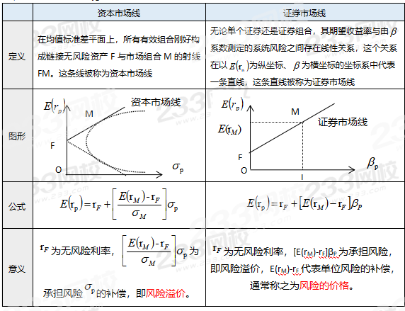 证券的方差(证券方差计算)