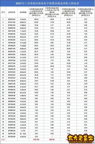 证券开户手续费(证券开户手续费最便宜的公司)