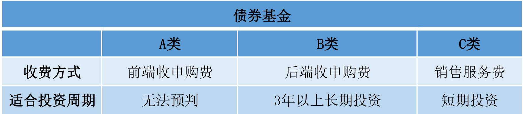 证券b基金(证券b是分级基金吗)