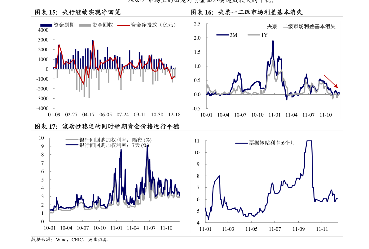 5月证券(5月证券从业资格考试真题)