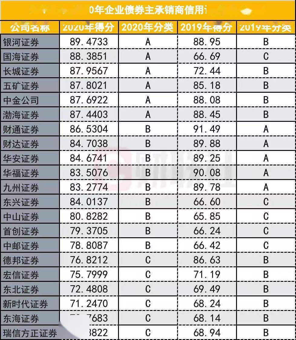 a类证券(A类证券公司)