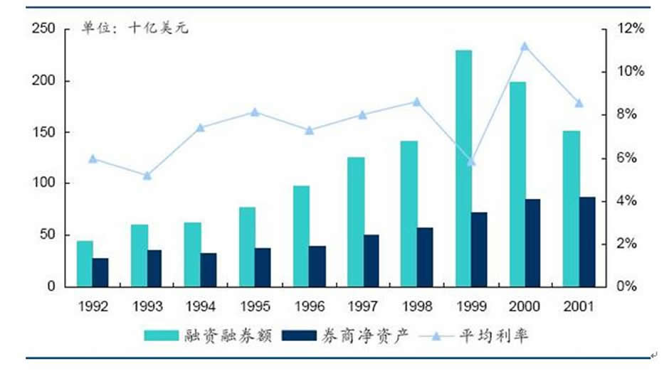 证券公司融资融券(证券公司融资融券业务内部控制指引)
