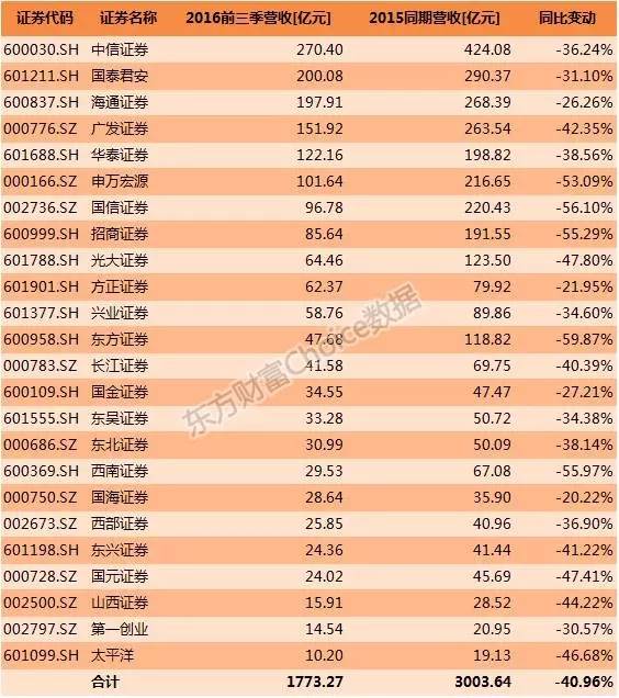证券所排名(证券排名前50)