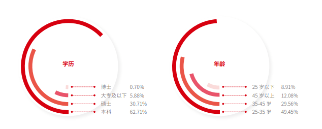 华鑫证券招聘(华鑫证券招聘上海)