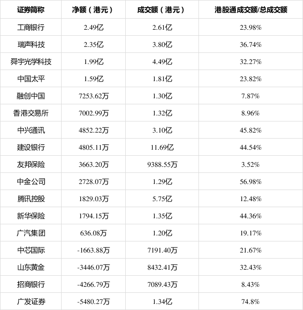 广发证券港股(广发证券港股app)