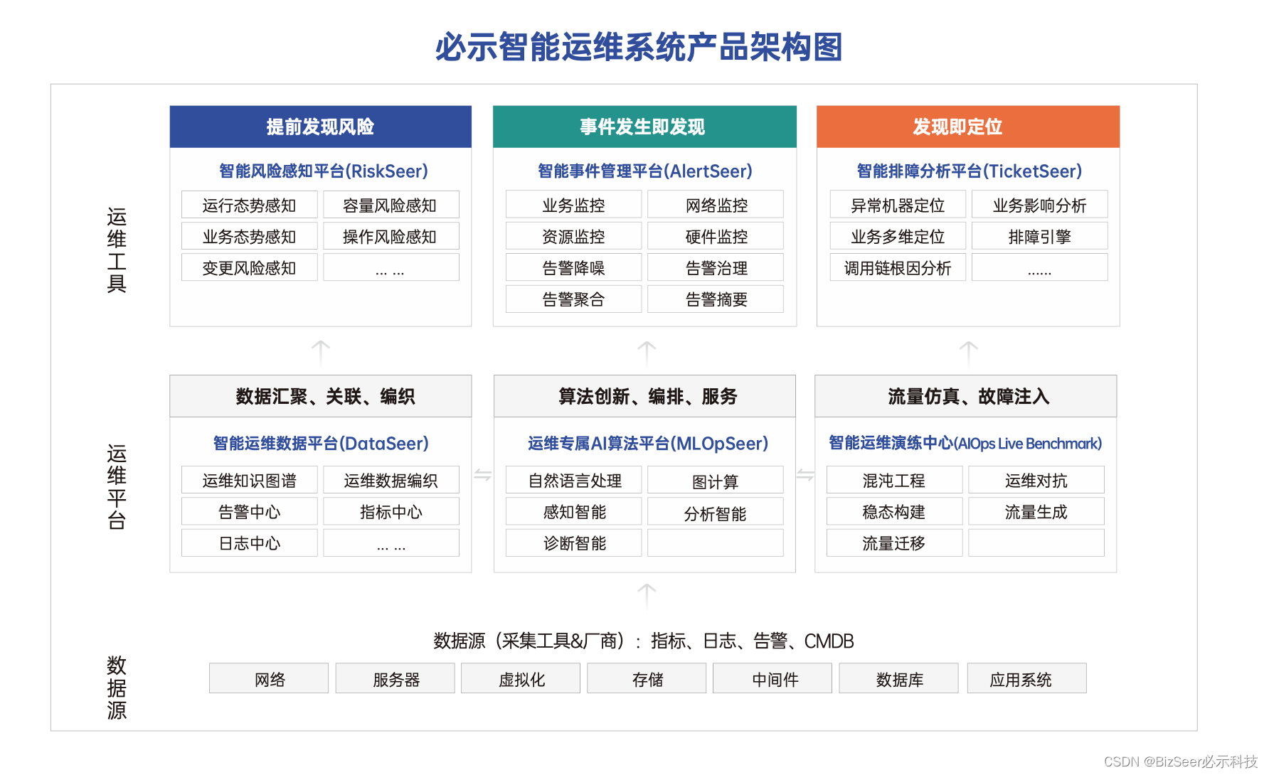 证券运维(证券运维招聘)