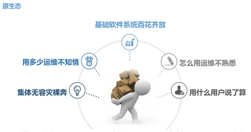 证券运维(证券运维招聘)