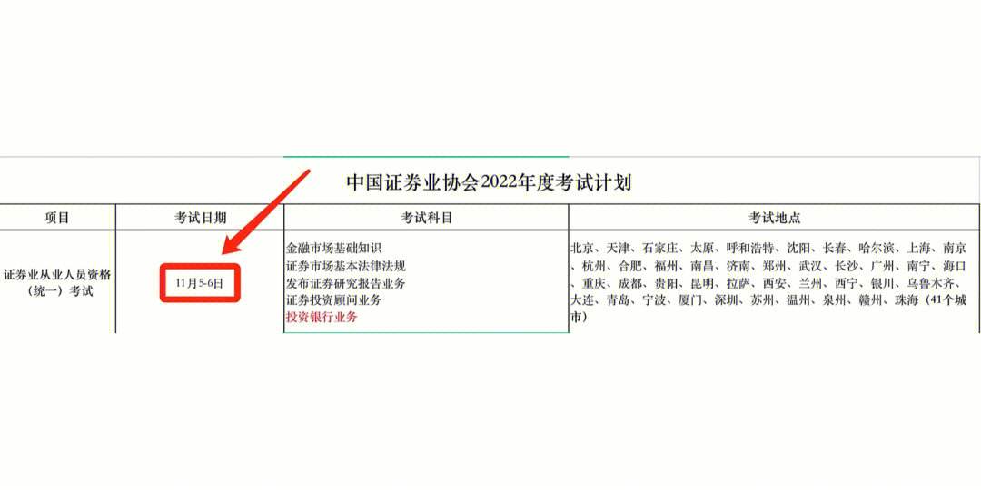 证券从业考试报名费(证券从业考试报名费用)