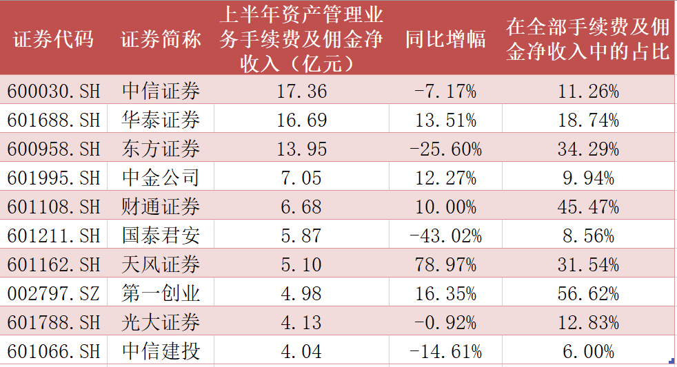 中信证券的佣金是多少(中信证券开户佣金是多少)