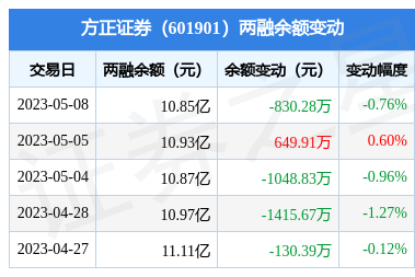 方正证券交易软件(方正证券交易软件免费下载)