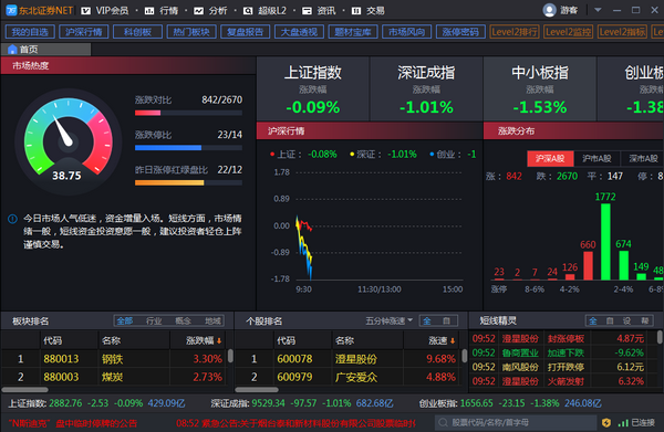 东北证券网上交易(东北证券网上交易v6通达信版官方下载)