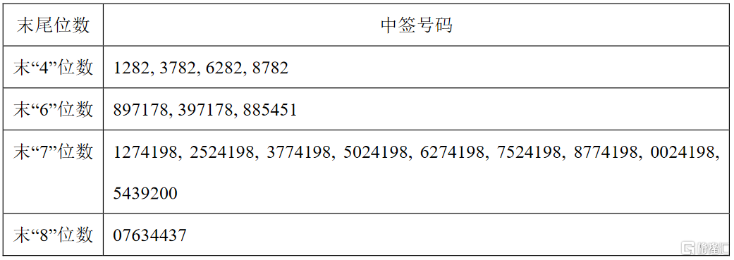 什么是证券中签(什么证券中签率最高)