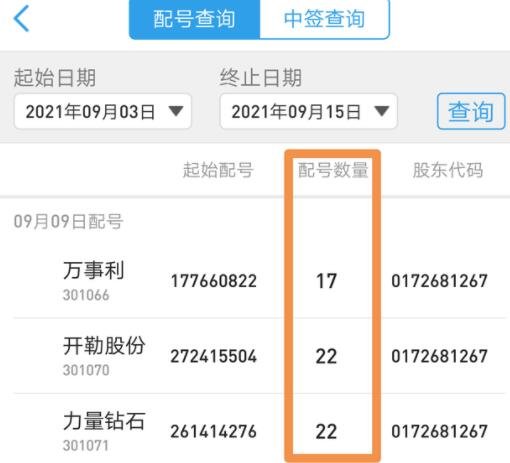 什么是证券中签(什么证券中签率最高)
