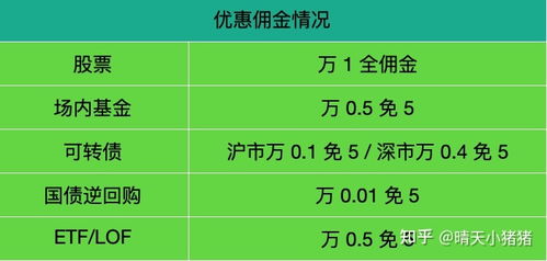 华泰证券佣金是多少(华泰证券开户佣金多少)