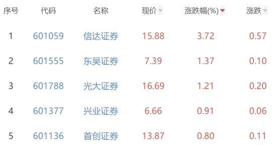 广发证券股票行情(广发证券股票行情诊股)