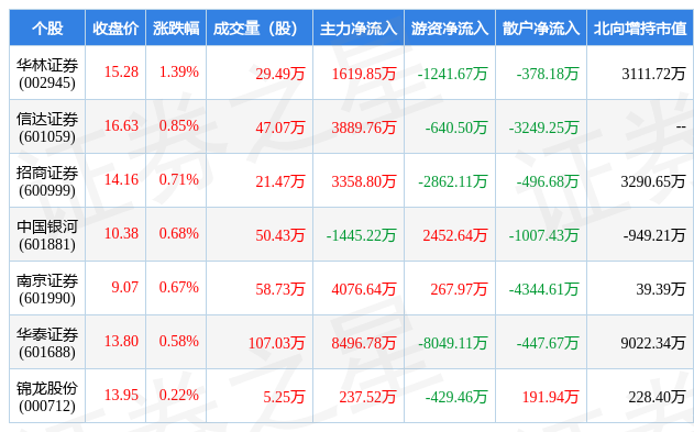 招商证券600999(招商证券600999股票怎么样)