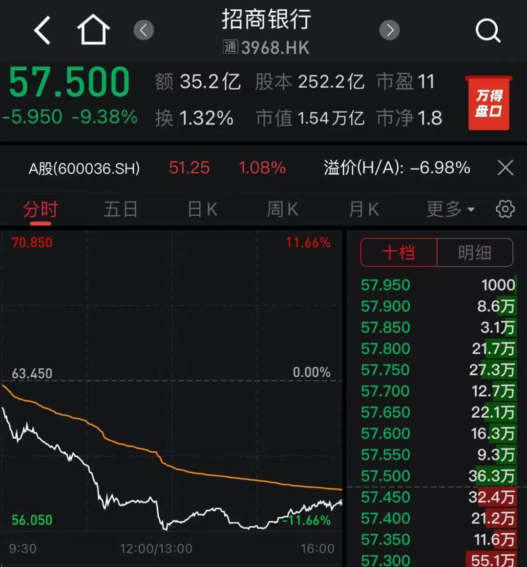 招商证券600999(招商证券600999股票怎么样)