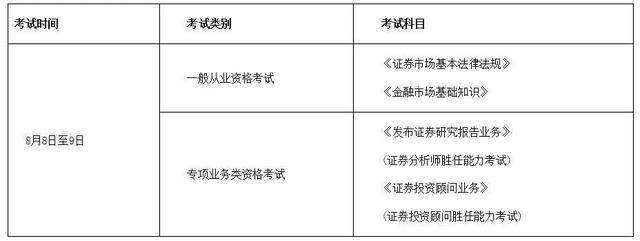 证券从业哪里报名(证券从业在哪里考试)
