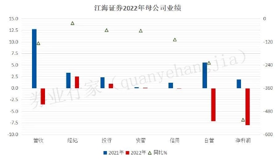 江海证券有限公司(江海证券有限公司哈尔滨红军街证券营业部)