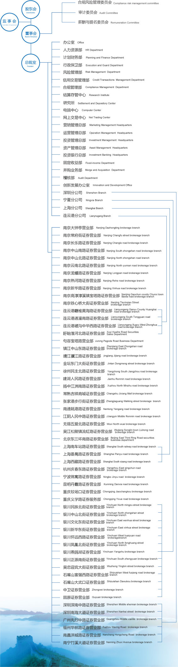 南京证券交易系统(南京证券交易系统官方网站)