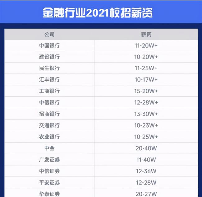证券公司工资待遇(证券公司工资待遇排名)