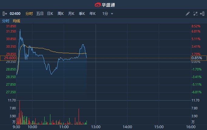 广发证券港股(广发证券港股通)