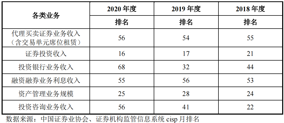 最低佣金证券公司(最低佣金证券公司是多少)