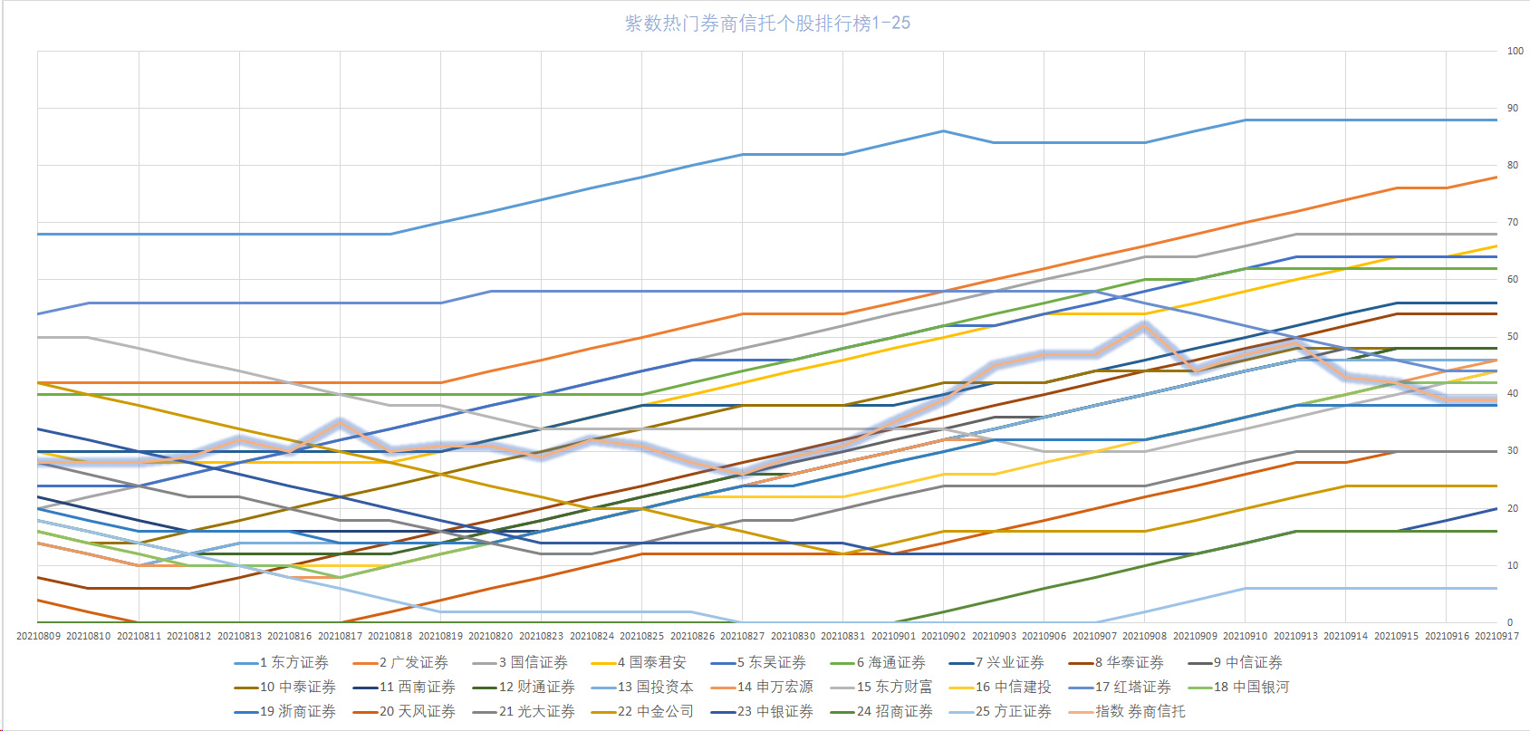 国金证券排名(国金证券排名是几线券商)