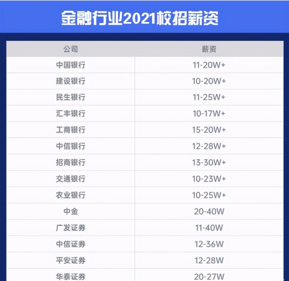 证券公司年薪多少(证券公司年薪30万是啥职位)