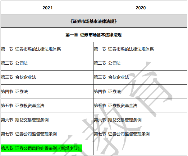 证券从业难考吗(证券从业资格证难考吗)