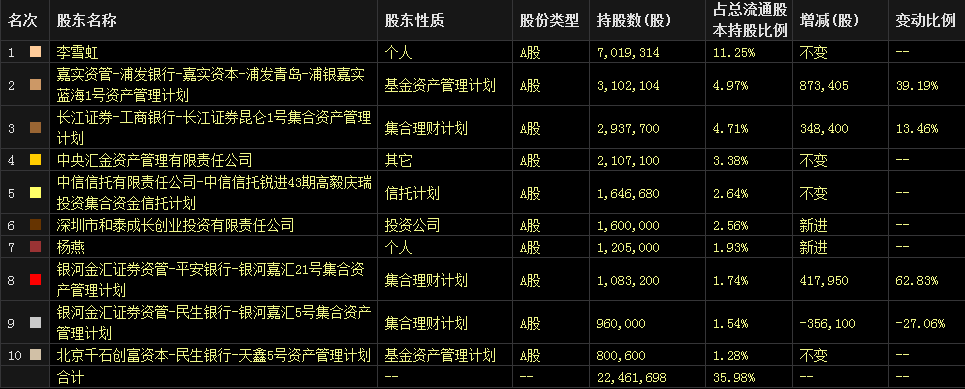 长江证券资管(长江证券资管部)
