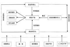 证券投资基金是什么(证券投资基金是什么投资工具)