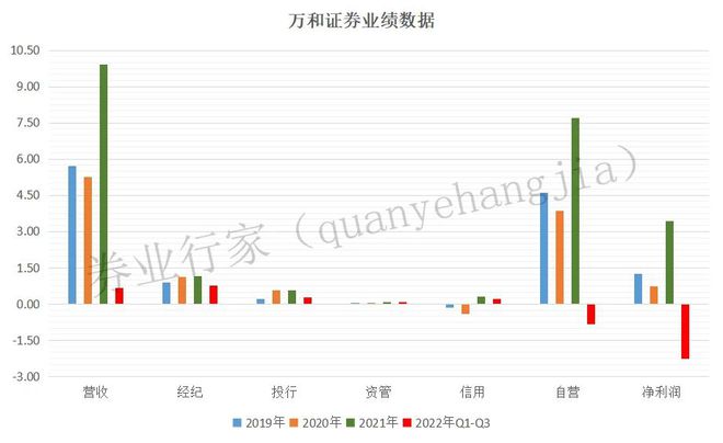 万和证券招聘(万和证券招聘管理岗工资是多少啊)