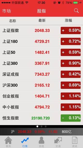 东北证券网上交易(东北证券网上交易v6通达信版官方下载手机)
