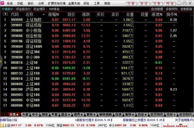 金翼证券(金翼证券手机版浙江版)
