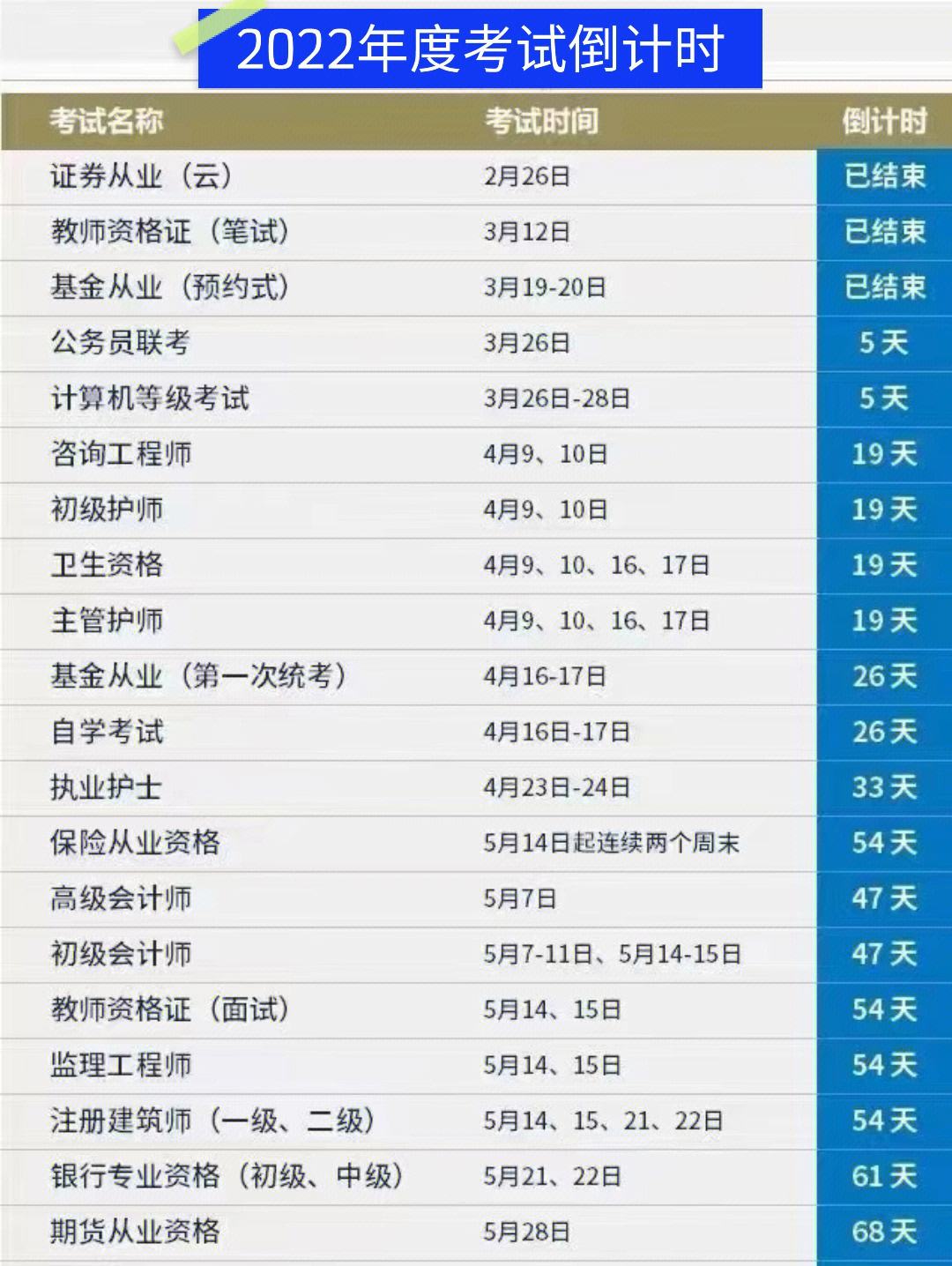 证券从业考时间(证券从业考试时间段)
