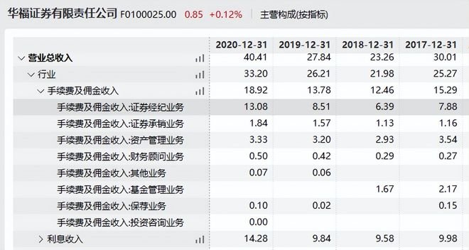 证券网上交易手续费(证券网上交易手续费是多少)