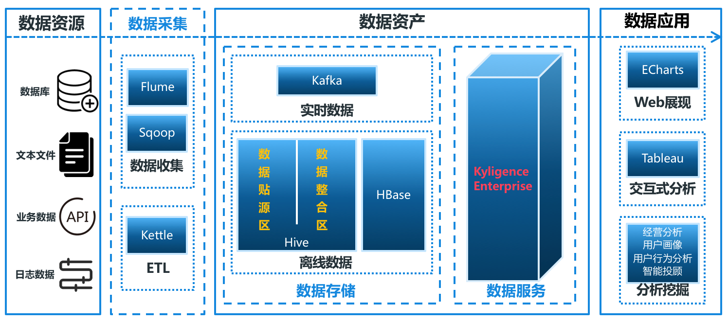 大数据证券(大数据证券行业问题)